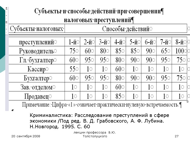 20 сентября 2008 лекции профессора  В.Ю. Толстолуцкого 27 Криминалистика: Расследование преступлений в сфере